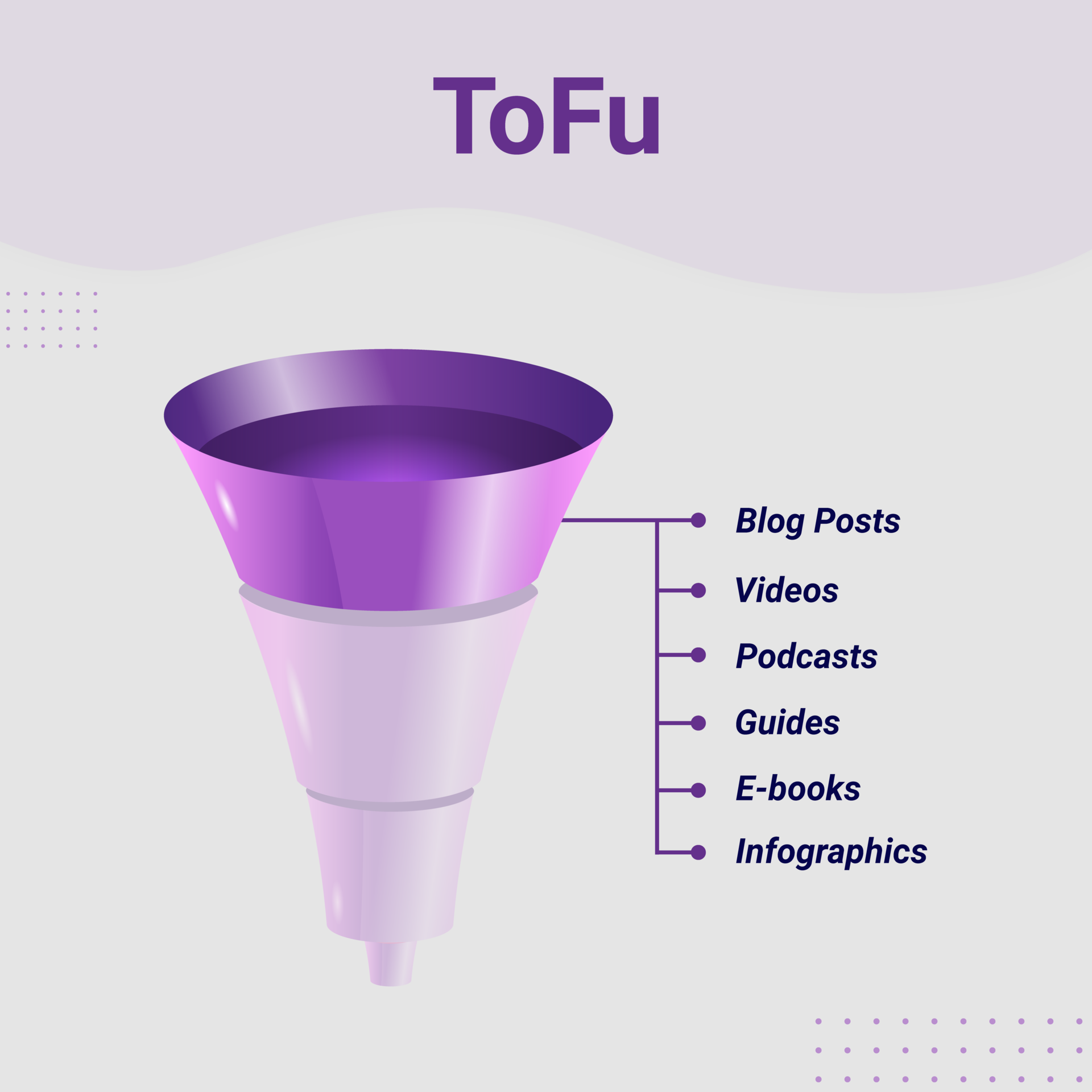 Tofu-The Top Of the Sales Funnel